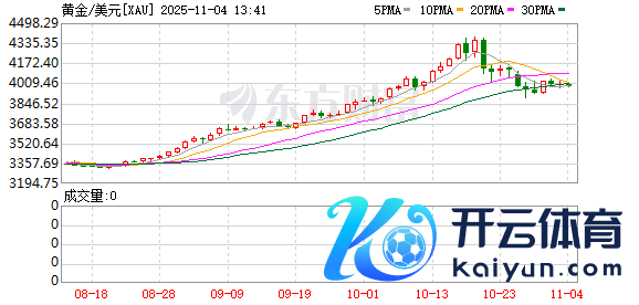 K图 XAU_0