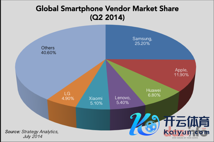 没履历上桌的索尼｜Dazeinfo