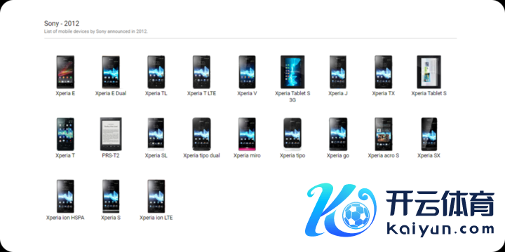 当一家公司不知谈我方在作念什么的时期，就会出现这么的居品线｜Medium