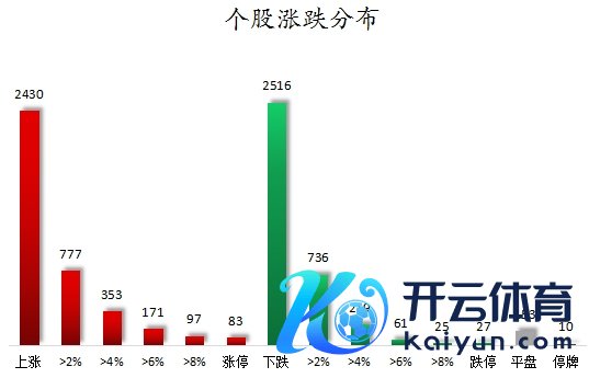 1731490900754975.png 个股涨跌分散.png