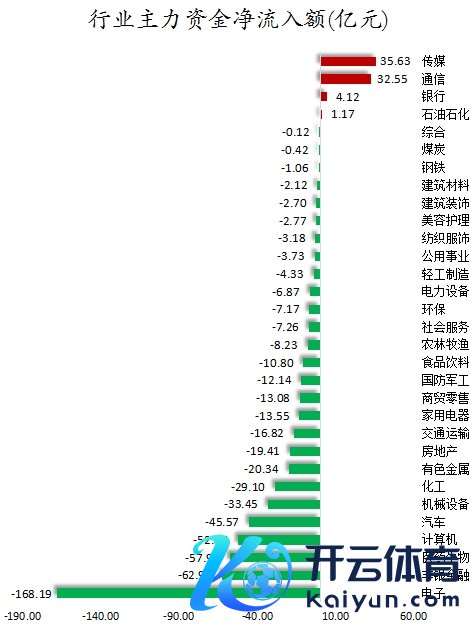 行业主力资金净流入额.png