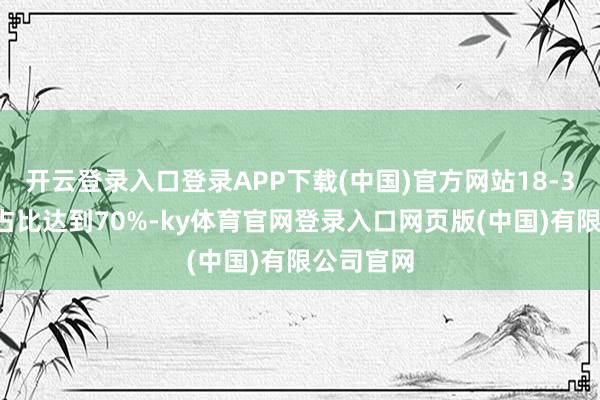 开云登录入口登录APP下载(中国)官方网站18-30岁用户占比达到70%-ky体育官网登录入口网页版(中国)有限公司官网
