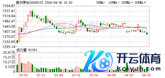 K图 600519_0